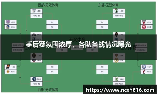 季后赛氛围浓厚，各队备战情况曝光