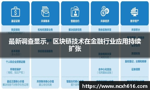 最新调查显示，区块链技术在金融行业应用持续扩张